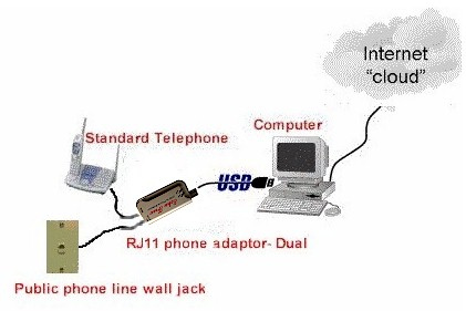 cuphone-echo-free-usb-adapter-works-like-usb-magic-jack-060508